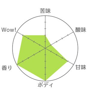 ピアノ:バタフライブルワリークラフトビール:料理ペアリング